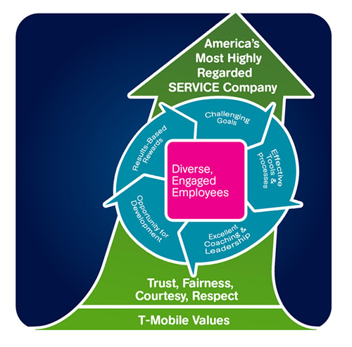 Best Place to Perform